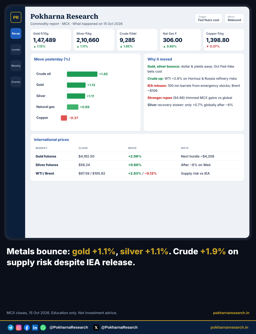 Pokharna Research commodity dashboard for 16 October 2026