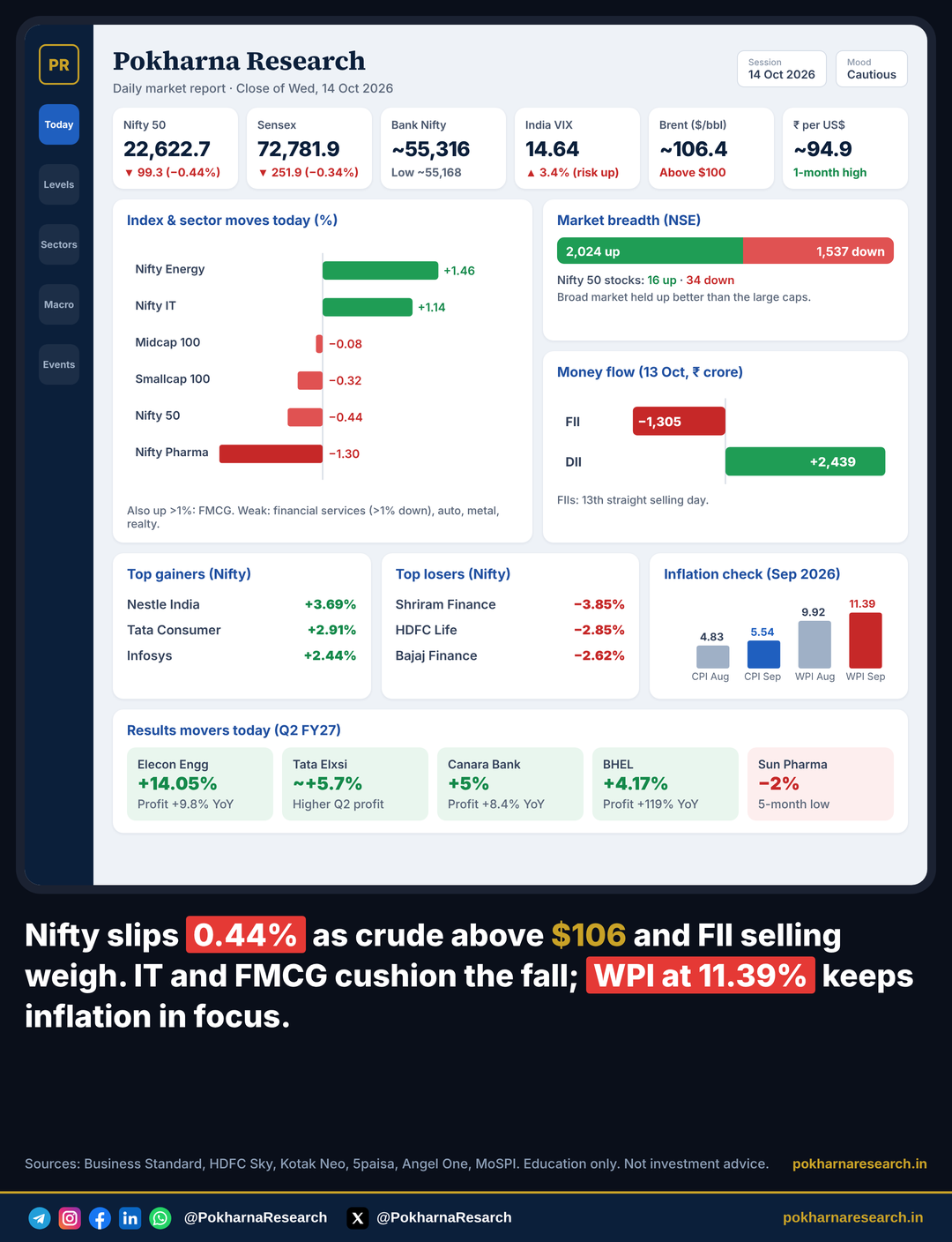 Pokharna Research daily market dashboard for 14 October 2026