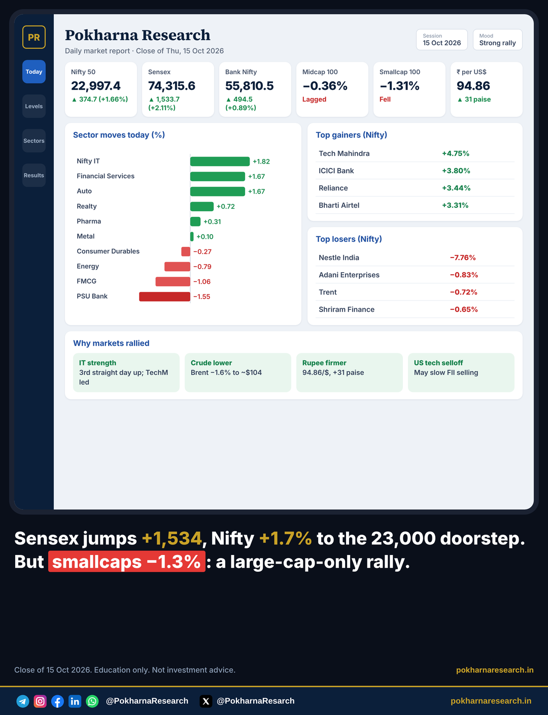 Pokharna Research daily market dashboard for 15 October 2026