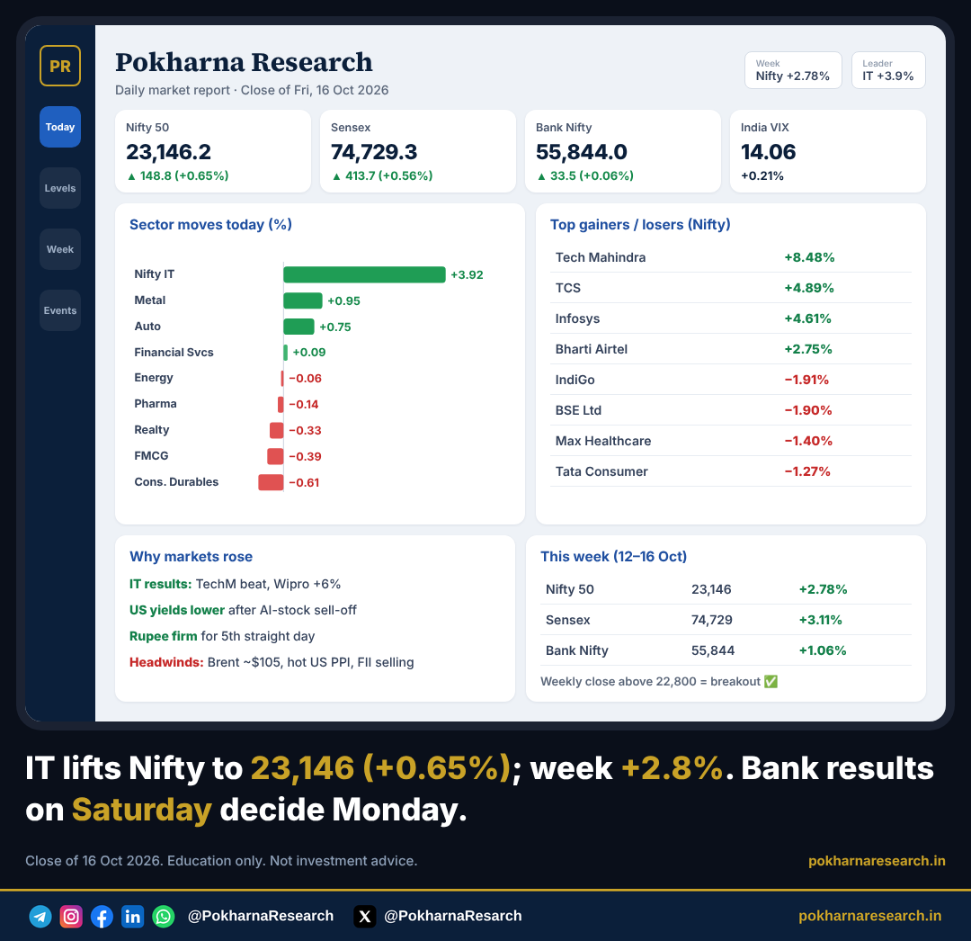 Pokharna Research daily market dashboard for 16 October 2026